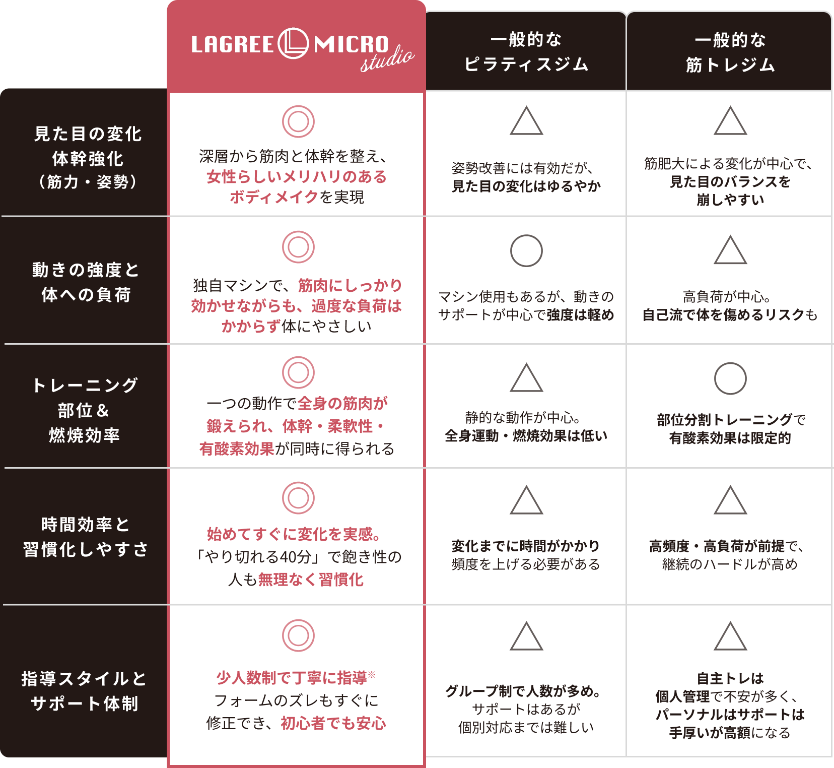表の画像